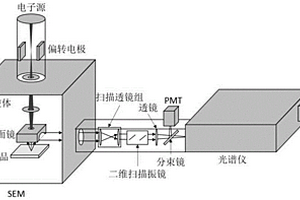 陰極熒光共聚焦顯微光譜成像系統和方法