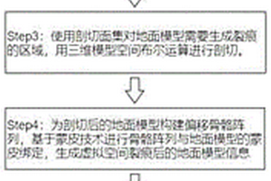數字孿生地面裂痕虛實域映射方法