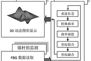 用于錨固滑坡錨桿的光纖形變解算方法和滑坡預警系統