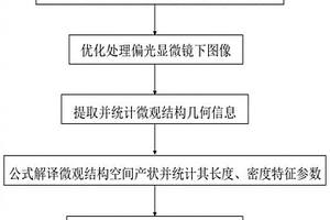 強構造活動區巖石微觀結構信息解譯及三維建模方法