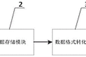 基于BIM的樁基內力可視化自動監測系統