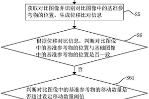 滑坡監測預警方法及系統