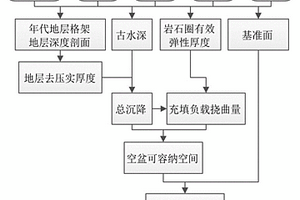 地表構造沉降計算方法及裝置