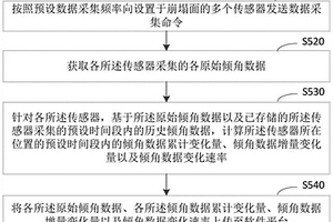 崩塌網狀監測設備、方法及系統