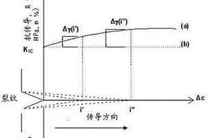 水泥材料中的硅酸鈣基納米晶體的成核過程以及原位生長，硅酸鈣基納米晶體，晶體的使用以及甘油的使用