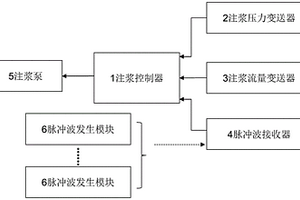 礦井注漿設備智能控制裝置及控制方法
