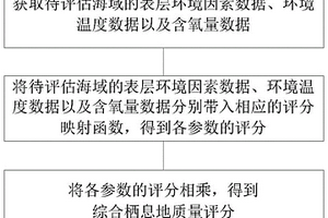 基于生態位模型的太平洋海域大眼金槍魚棲息地評估方法