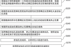 防止漏風和導通采空區積水的卸壓方法