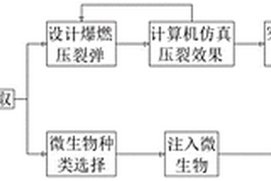 新型油井修復方法