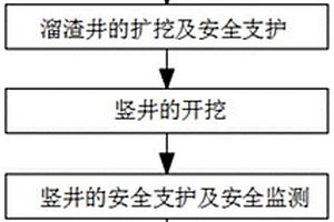 大孔徑溜渣井開敞式調壓井的開挖方法及吊升施工平臺