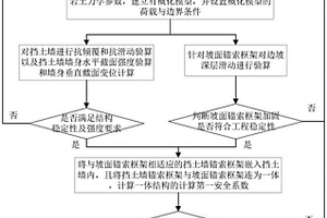 用于不穩定邊坡的錨索框架組合擋土墻加固方法及結構