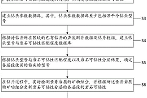 實時鉆頭優選方法及系統