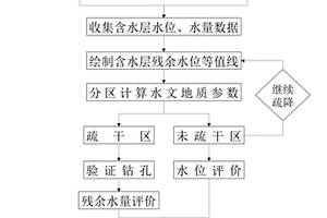 帷幕截流后全區域疏降效果評價方法