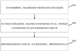 復合地層盾構掘進貫入度的控制方法