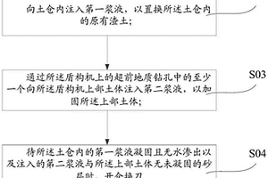 開倉換刀方法