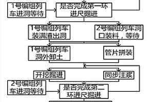 城市地下管廊混凝土澆筑技術