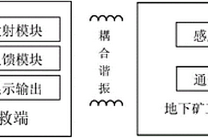 基于磁諧振的井下礦工搜救系統及方法