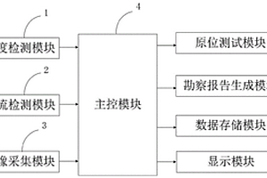 巖土工程勘察用測定裝置及測定方法