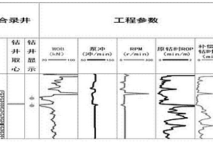 基于隨鉆工程參數的鉆時校正方法