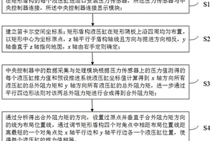 實現矩形盾構抗偏載的推進液壓缸調節方法