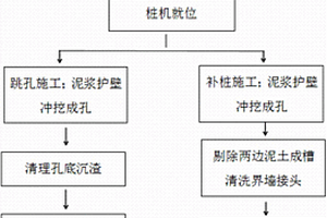 地下樁連墻施工方法及其成墻設備
