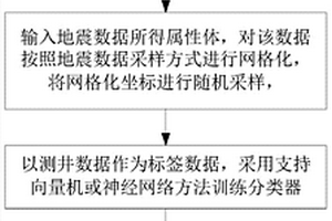 井控稀疏表征大規模譜聚類地震相劃分方法