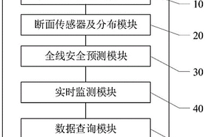 圍巖及結構健康安全監測系統