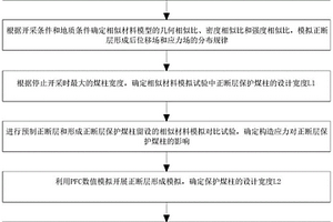 考虑残余构造应力的正断层保护煤柱留设方法