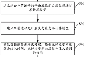 基于裂縫擴展模擬的分布式光纖應變監測方法