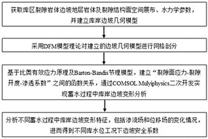 基于DFM模型的蓄水期庫岸裂隙巖體邊坡穩定性模擬分析方法、設備及介質