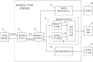 基于FPGA的探地雷達下位機控制系統