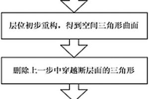 基于空間曲面約束的Delaunay三角網剖分方法