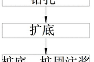 預應力混凝土異形樁預鉆成孔擴底注漿施工工法
