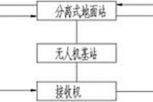 天眼檢測系統