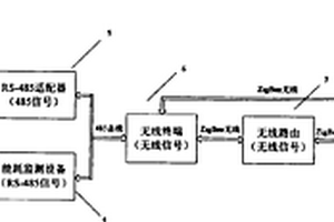 用于能耗監測的無線傳感通訊系統及其通訊方法