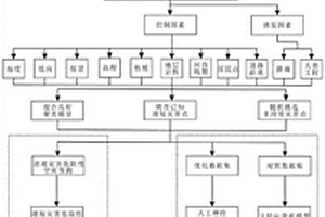 基于機器學習的滑坡災害風險評估方法