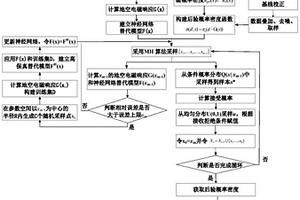 基于貝葉斯框架結合神經網絡的地空電磁數據反演方法