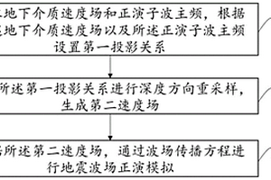 抗頻散地震波正演方法、系統、裝置及介質