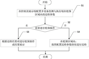 多設備聯動植保系統及方法