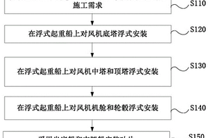 利用浮式起重船安裝風電機組的方法
