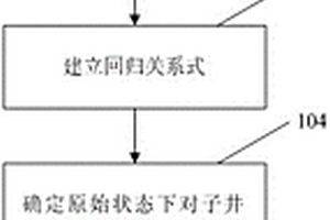 特高含水期取心井水淹層原始含油飽和度計算方法