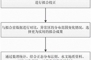 基于數理統計的瞬變電磁輔助解釋方法