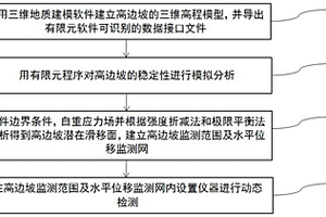 高邊坡施工過程中動態監測方法及預警系統