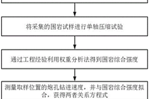 基于鉆進速度獲取隧道掌子面圍巖全域強度的方法