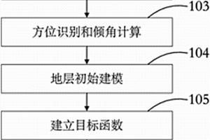 水平井常規隨鉆測井地層界面識別與邊界距反演方法