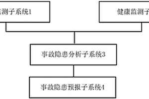 礦區安全管理系統