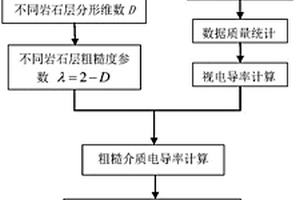 基于地下粗糙介質模型的電磁廣義趨膚深度計算方法