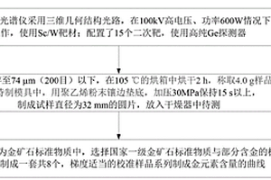基于能量色散X射線熒光光譜法測定礦石中的金的方法