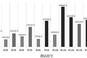 采用化學示蹤劑評估壓后產氣量的方法及裝置
