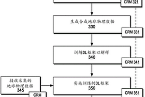 地球物理深度學習